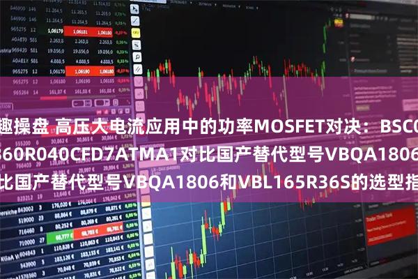 趣操盘 高压大电流应用中的功率MOSFET对决：BSC057N08NS3G与IPB60R040CFD7ATMA1对比国产替代型号VBQA1806和VBL165R36S的选型指南
